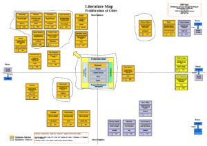 Literature Map by Dr Jon Drane, Literature Review