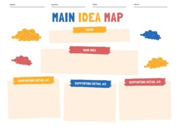 Literature Map Dr Jon Drane Literature review