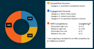Research Grant Criteria