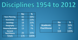 City development processes, Dr Jon Drane, practitioner vs academic input