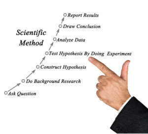 Scientific method, Self-publish academic theory