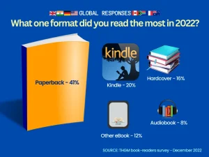 Listening to books, audiobooks, digital books, ebooks statistics