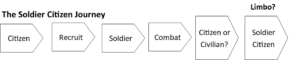 The Soldier Citizen research- soldier journey to civilian life